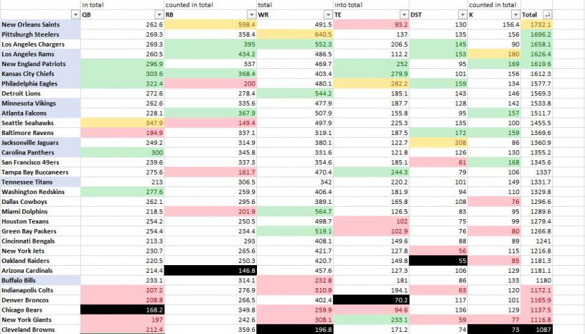 Draft Intel 2023 Update: Your Fantasy Draft's Secret Weapon Just Got Better